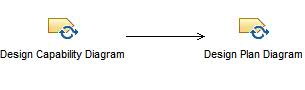 Activity diagram: Design Agent with Tropos